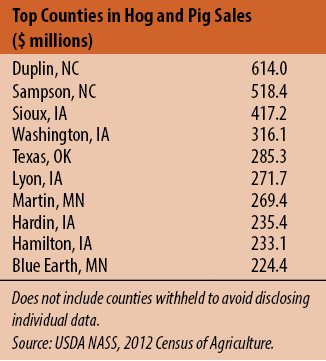 Table 1 - Value of Agriculture Sales, 2007 and 2012